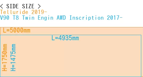 #Telluride 2019- + V90 T8 Twin Engin AWD Inscription 2017-